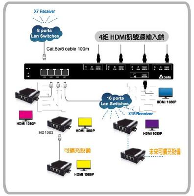 4X4 HDMI+RS232矩阵切换器 超高清分配与远程传输的智能枢纽